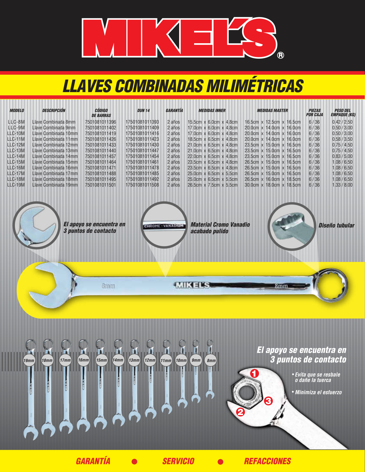 MIKELS LLC-15M Llave combinada milimétrica 15 mm cromo vanadio - Imagen 4