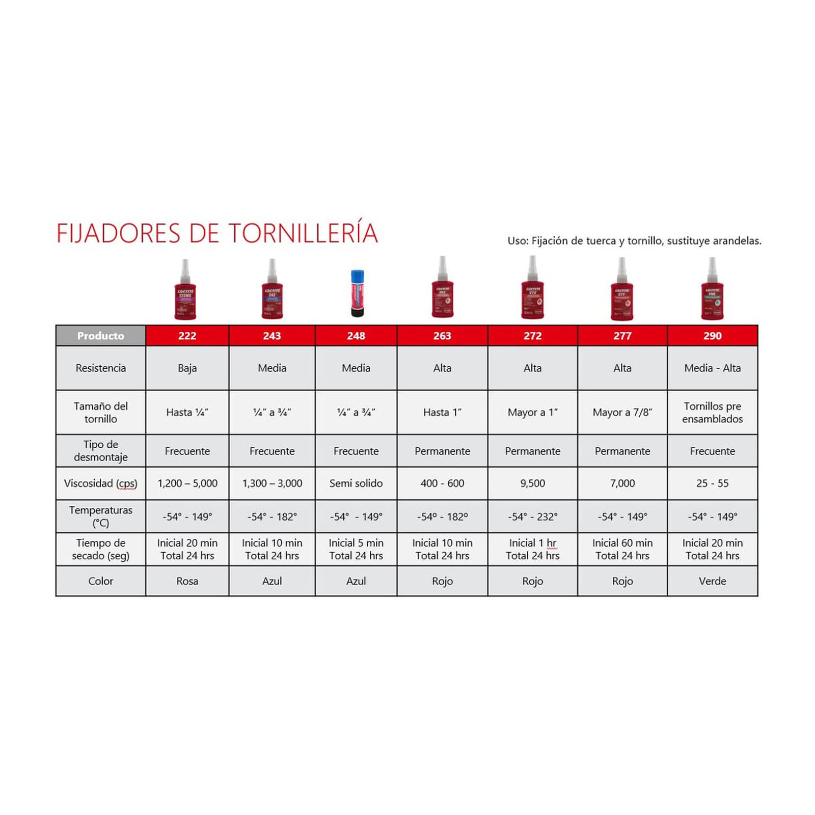 LOCTITE 222MS FIJADOR DE TORNILLOS PEQUEÑOS 50 ml - Imagen 2