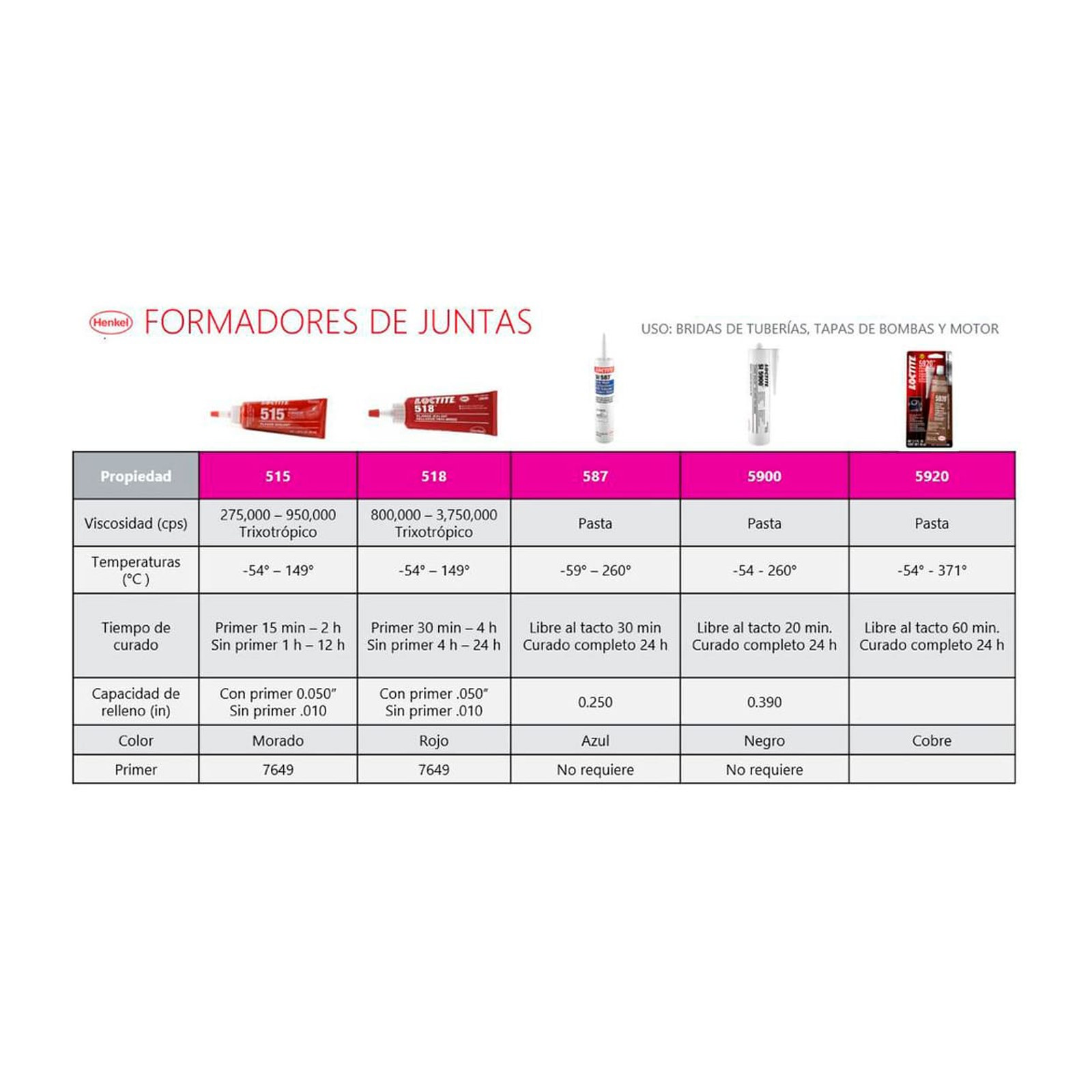 LOCTITE 587 ALTO DESEMPEÑO FORMADOR DE JUNTAS 300 ml - Imagen 2