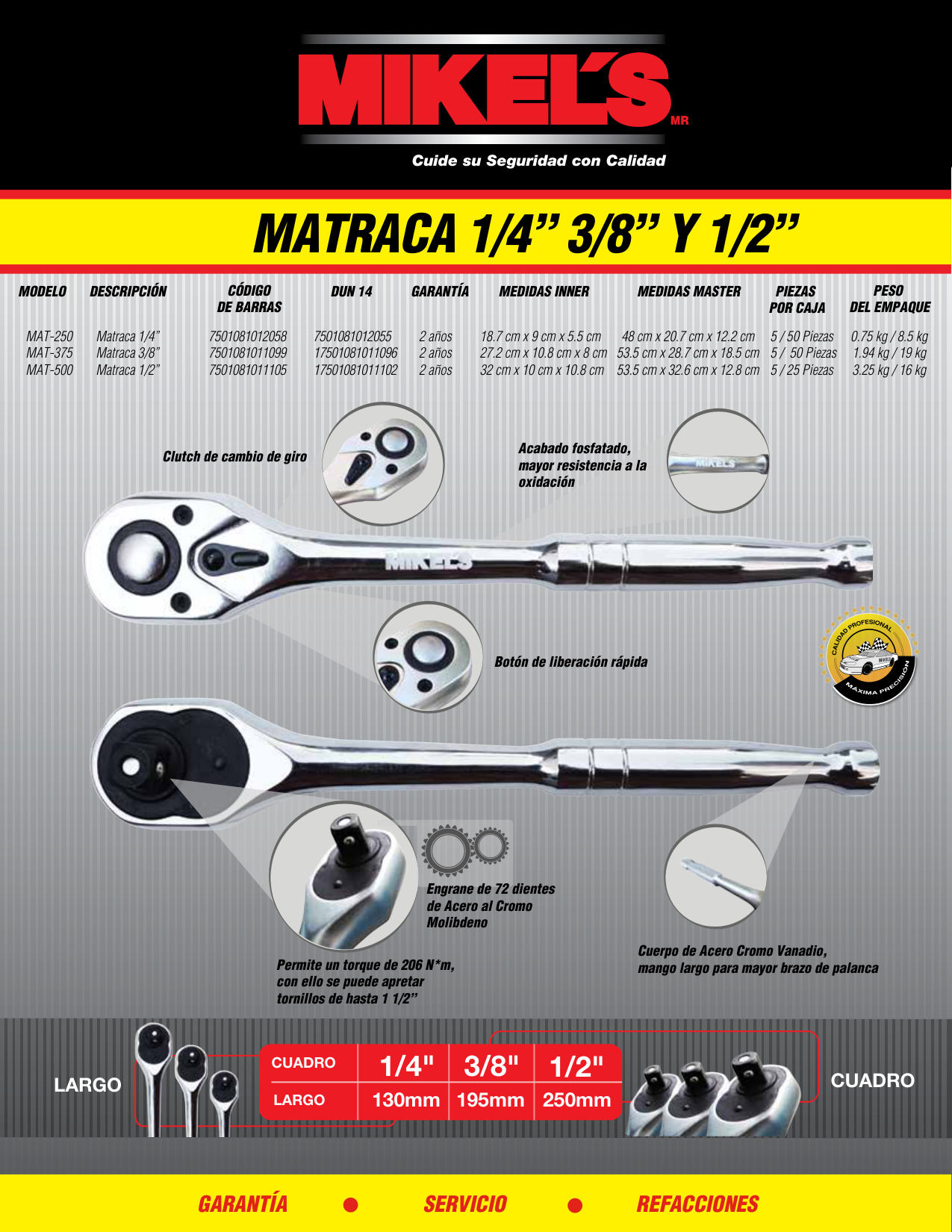 MIKELS MAT-250 Matraca cabeza de PERA (1/4”) - Imagen 4